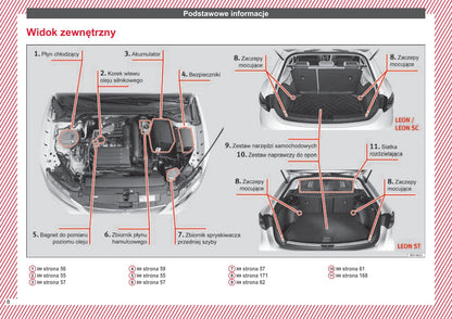 2013-2017 Seat Leon Gebruikershandleiding | Pools