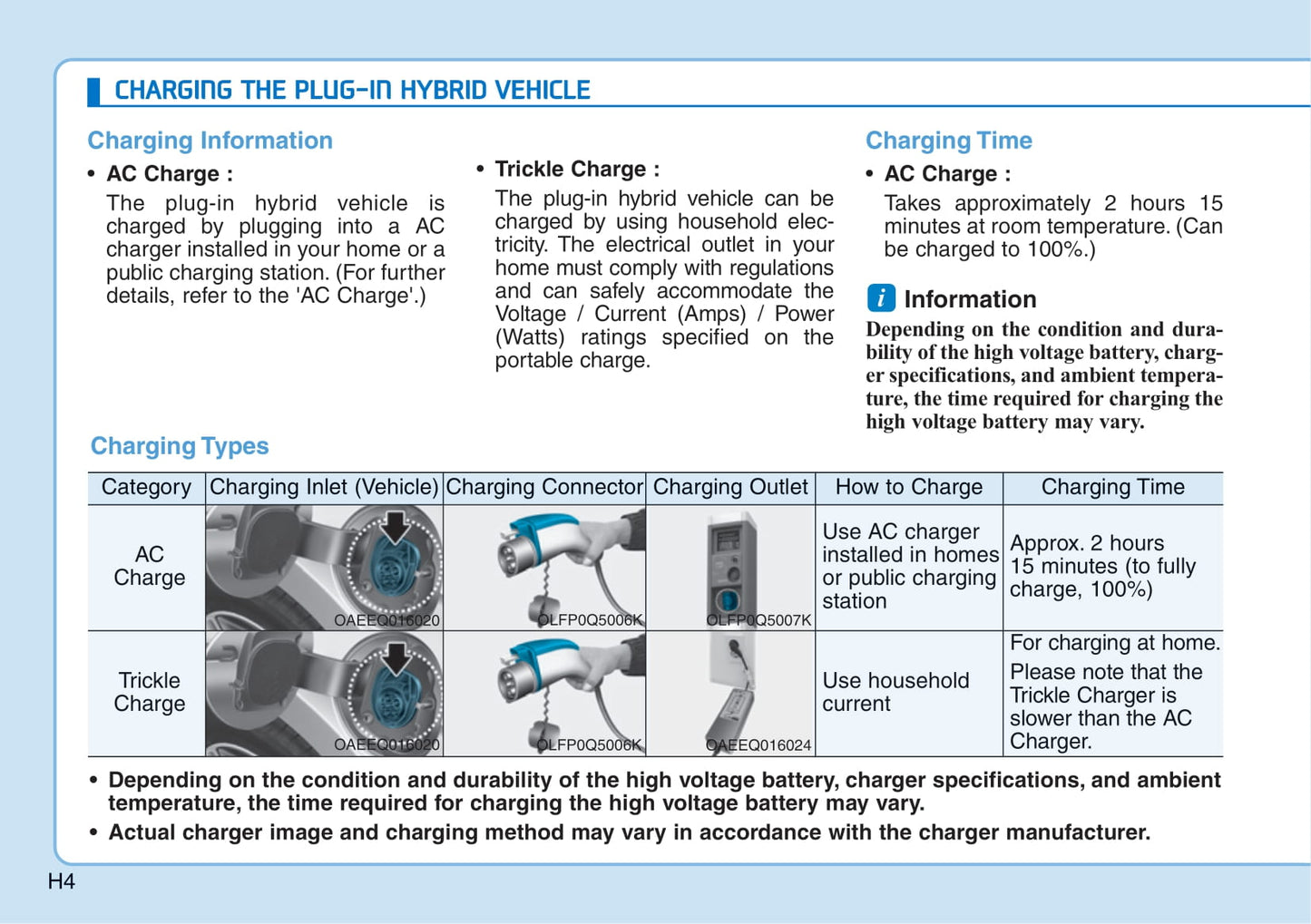 2016-2022 Hyundai Ioniq Hybrid Gebruikershandleiding | Engels