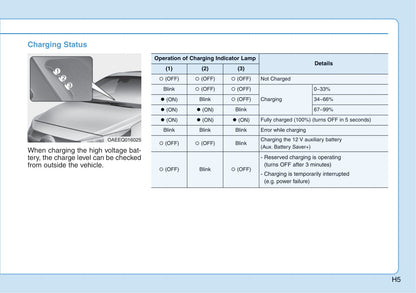 2016-2022 Hyundai Ioniq Hybrid Gebruikershandleiding | Engels