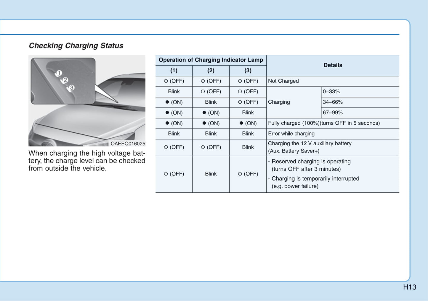 2016-2022 Hyundai Ioniq Hybrid Gebruikershandleiding | Engels