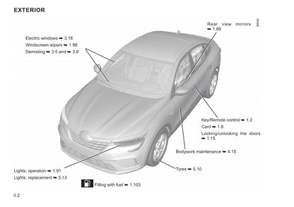 2021-2023 Renault Arkana Manuel du propriétaire | Anglais