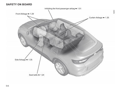 2021-2023 Renault Arkana Manuel du propriétaire | Anglais