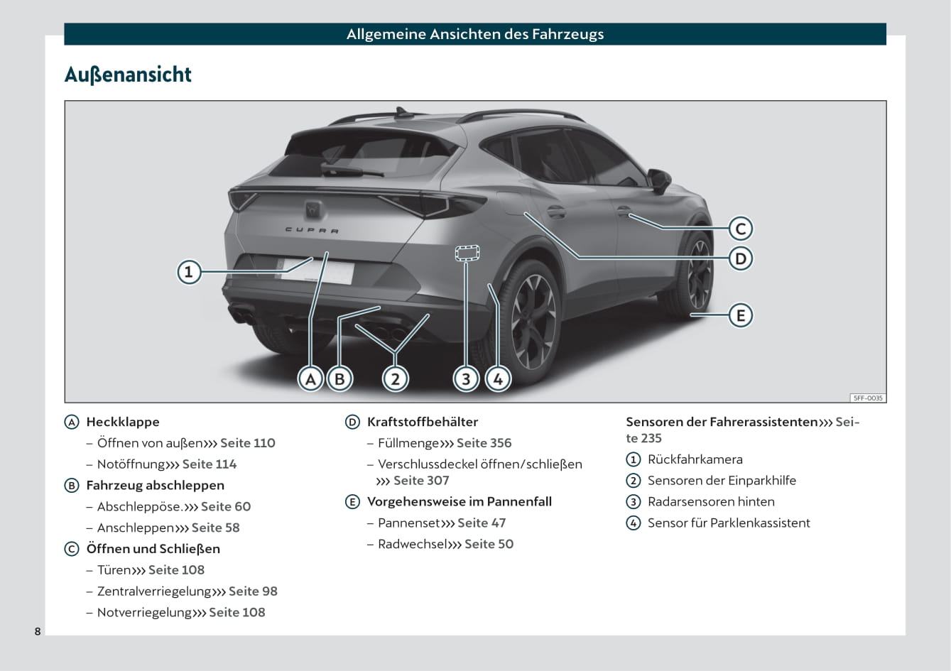 2021 Cupra Formentor Owner's Manual | German