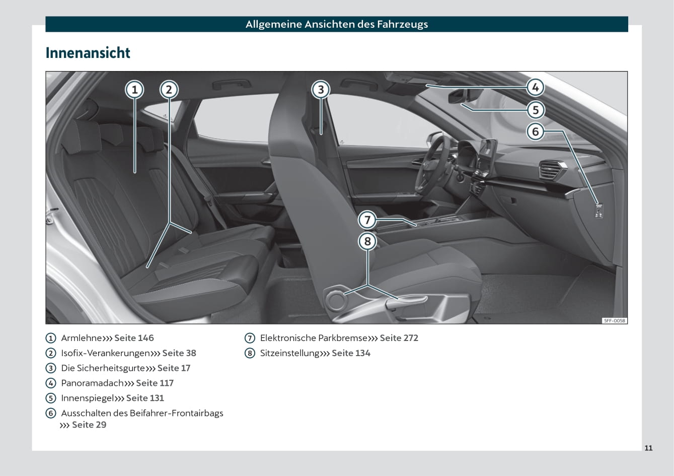 2021 Cupra Formentor Owner's Manual | German