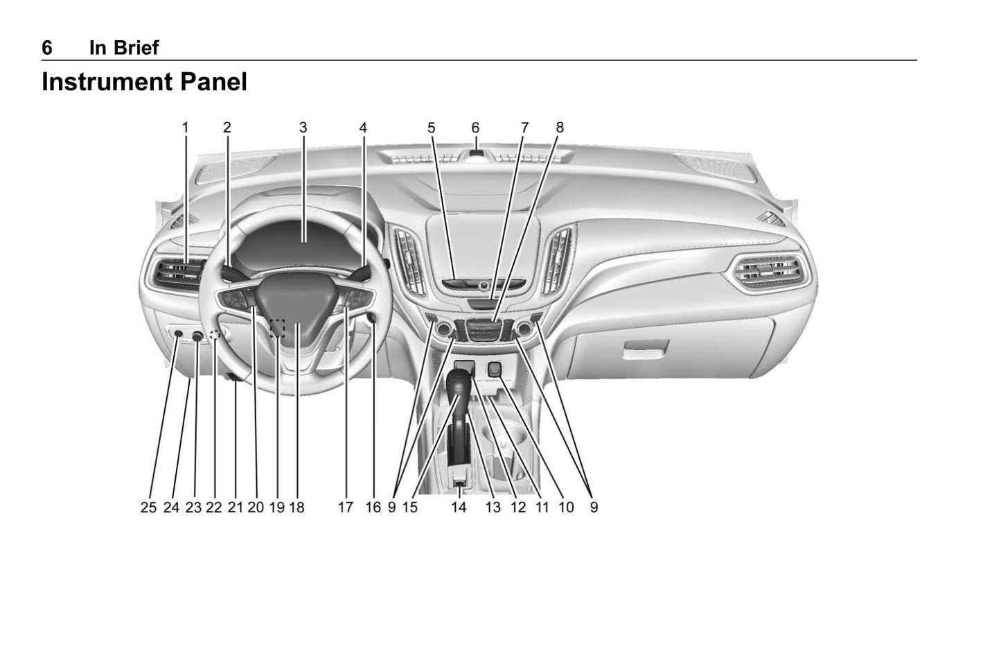 2019 Chevrolet Equinox Owner's Manual | English