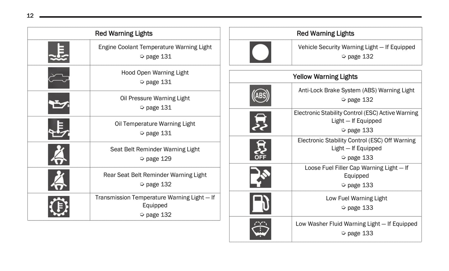 2021 Jeep Gladiator Owner's Manual | English