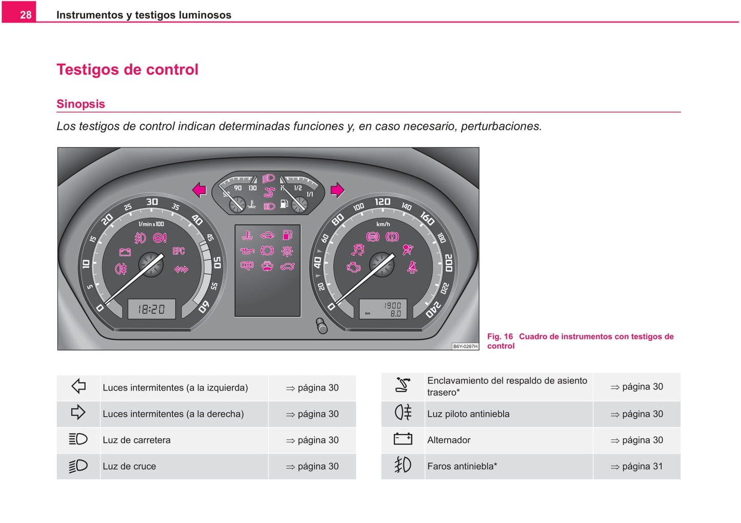 2004-2005 Skoda Fabia Owner's Manual | Spanish