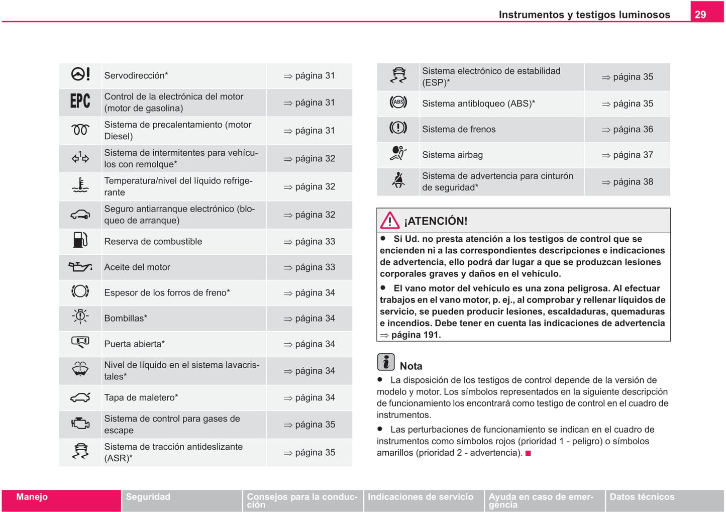 2004-2005 Skoda Fabia Owner's Manual | Spanish