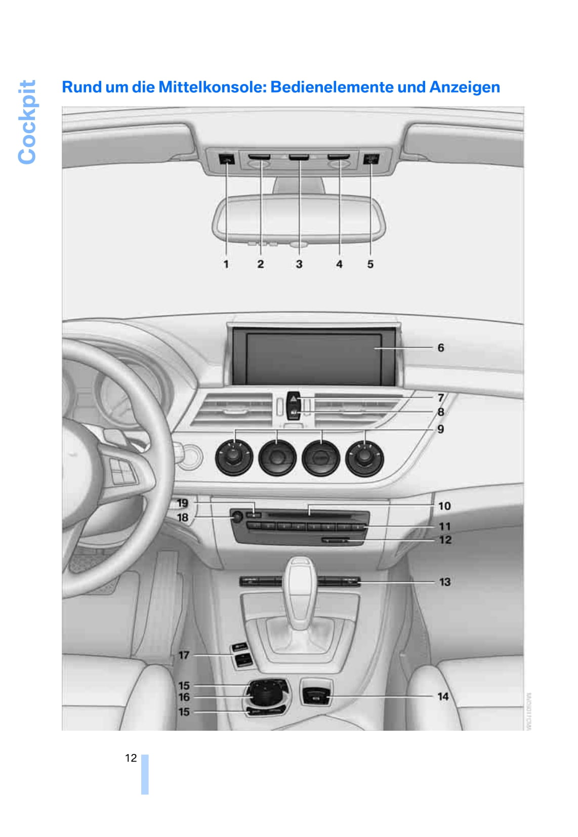 2009 BMW Z4 Owner's Manual | German