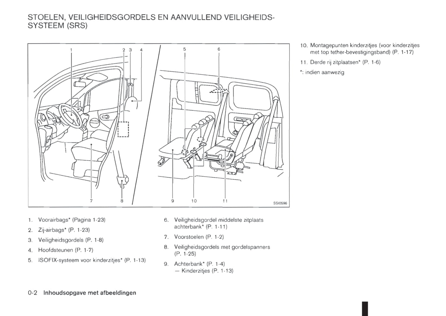 2011-2012 Nissan NV200/NV200 Evalia Gebruikershandleiding | Nederlands