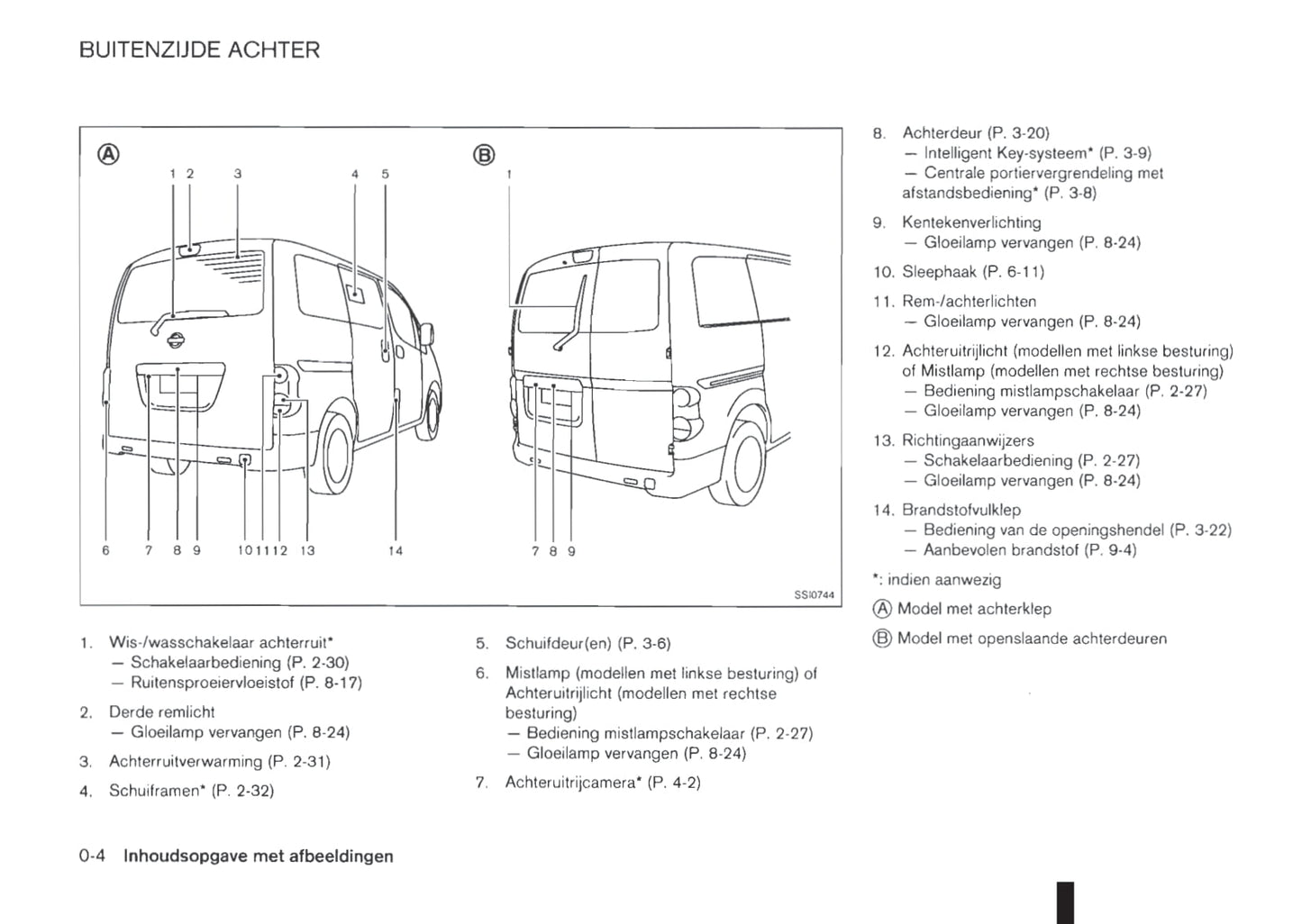 2011-2012 Nissan NV200/NV200 Evalia Gebruikershandleiding | Nederlands