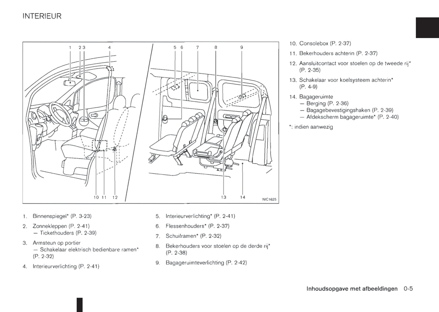 2011-2012 Nissan NV200/NV200 Evalia Gebruikershandleiding | Nederlands