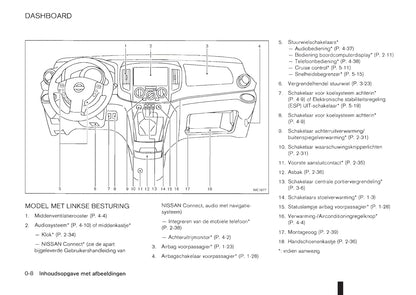 2011-2012 Nissan NV200/NV200 Evalia Gebruikershandleiding | Nederlands