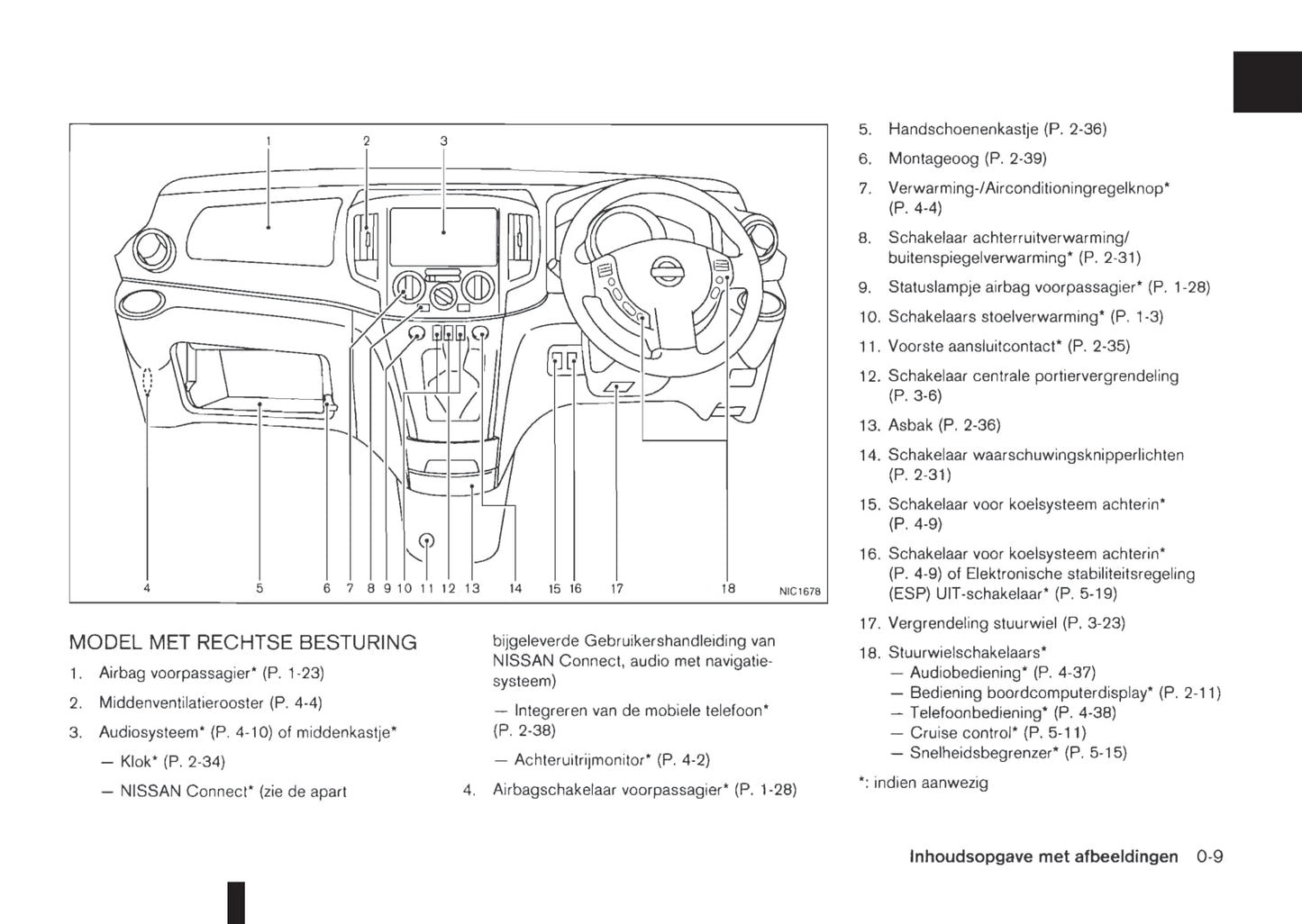 2011-2012 Nissan NV200/NV200 Evalia Gebruikershandleiding | Nederlands