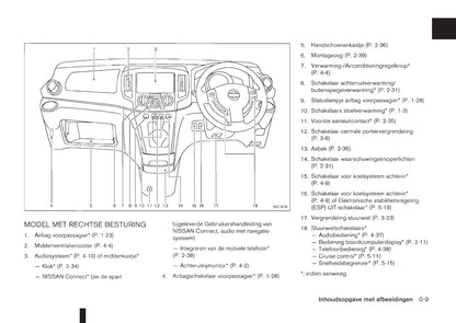 2011-2012 Nissan NV200/NV200 Evalia Gebruikershandleiding | Nederlands