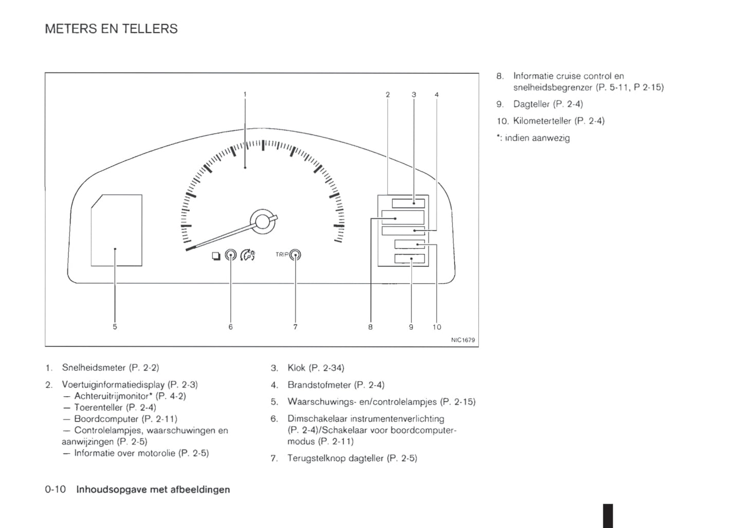 2011-2012 Nissan NV200/NV200 Evalia Gebruikershandleiding | Nederlands