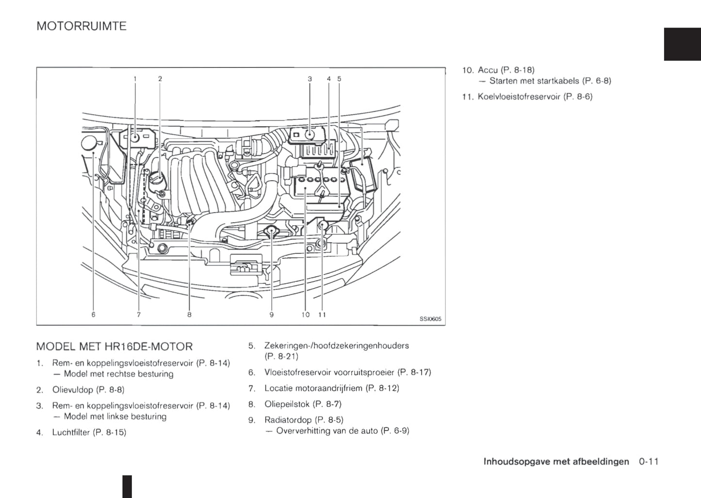 2011-2012 Nissan NV200/NV200 Evalia Gebruikershandleiding | Nederlands