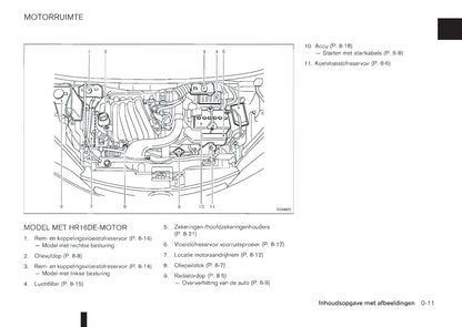 2011-2012 Nissan NV200/NV200 Evalia Gebruikershandleiding | Nederlands