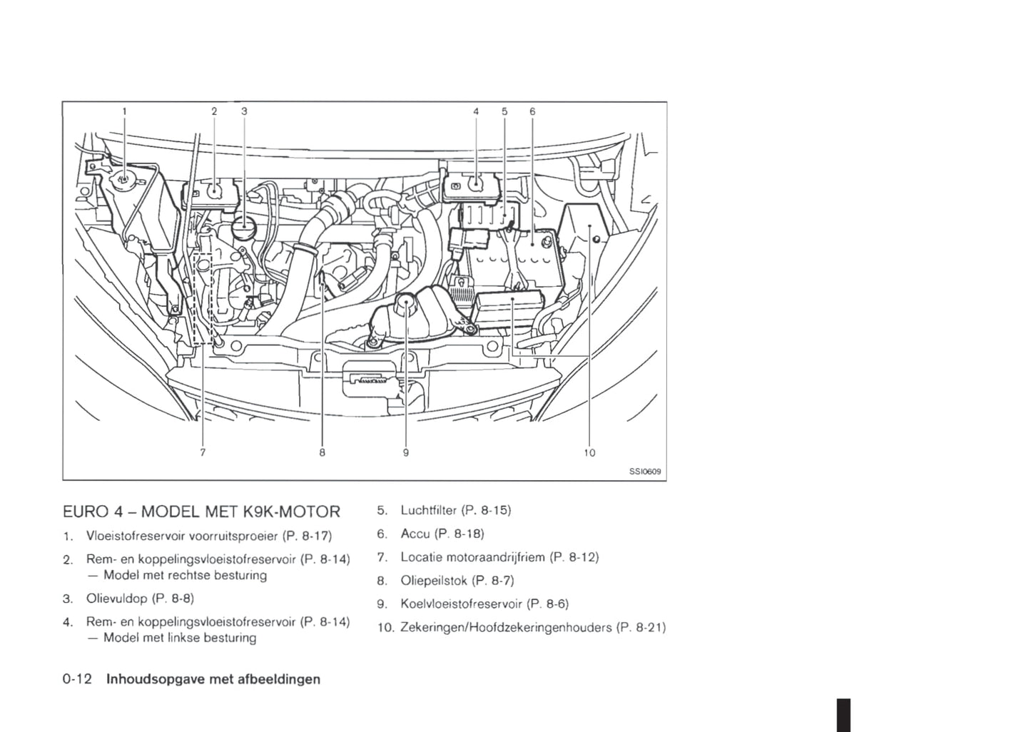 2011-2012 Nissan NV200/NV200 Evalia Gebruikershandleiding | Nederlands