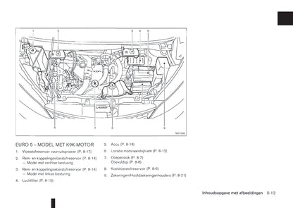 2011-2012 Nissan NV200/NV200 Evalia Gebruikershandleiding | Nederlands