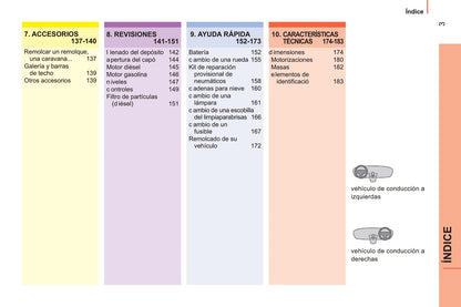 2014-2017 Citroën Nemo Gebruikershandleiding | Spaans