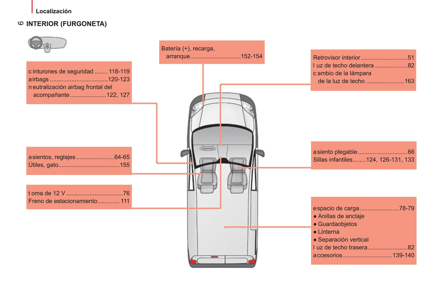 2014-2017 Citroën Nemo Gebruikershandleiding | Spaans