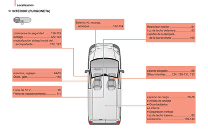 2014-2017 Citroën Nemo Gebruikershandleiding | Spaans