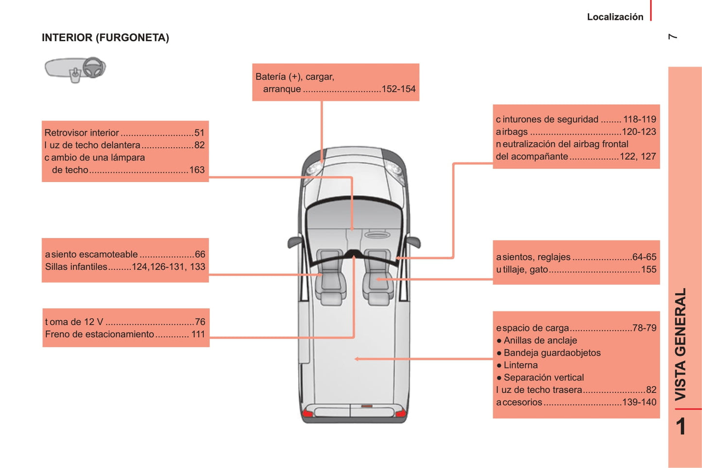 2014-2017 Citroën Nemo Gebruikershandleiding | Spaans