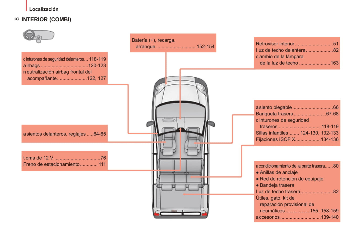 2014-2017 Citroën Nemo Gebruikershandleiding | Spaans