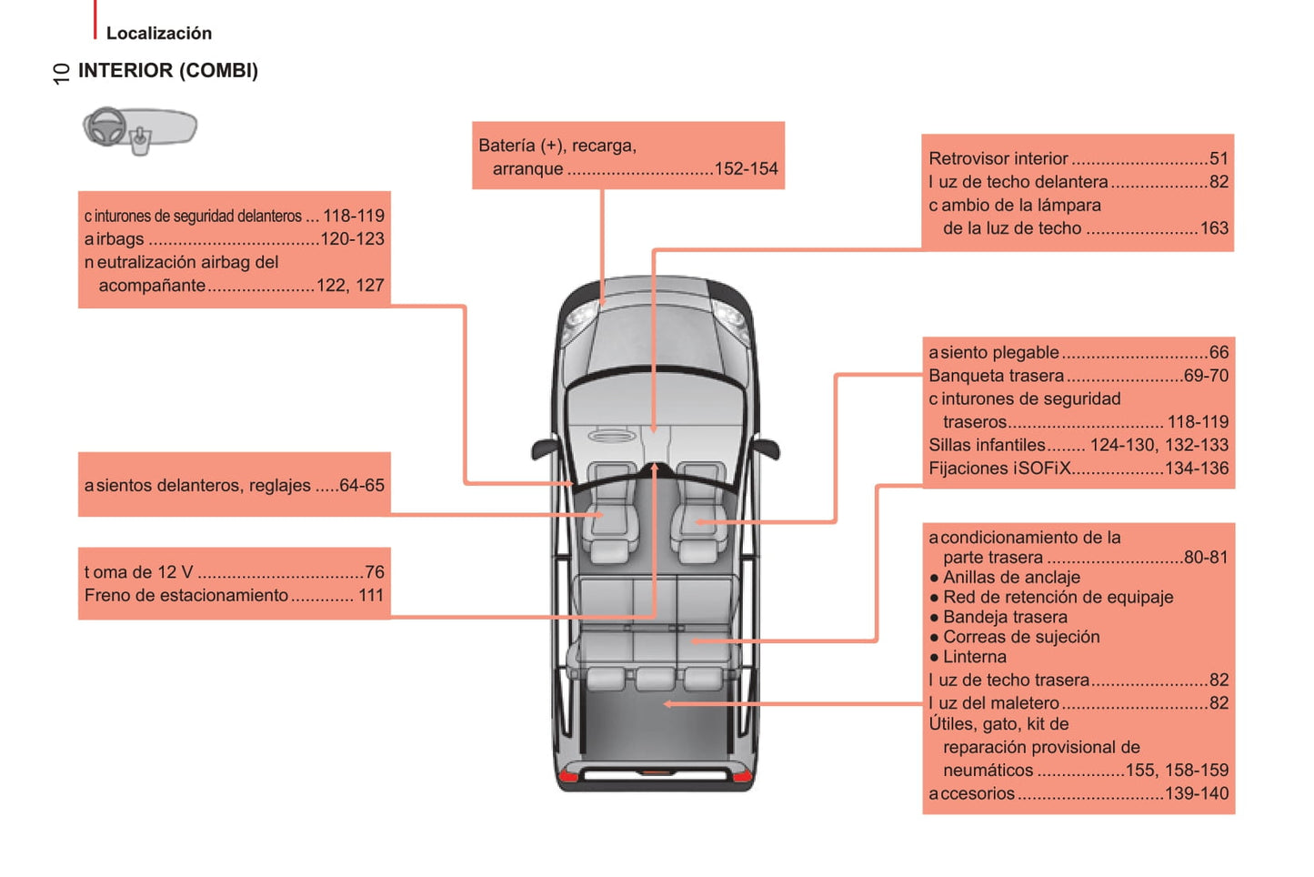 2014-2017 Citroën Nemo Gebruikershandleiding | Spaans