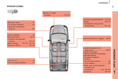 2014-2017 Citroën Nemo Gebruikershandleiding | Spaans