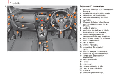 2014-2017 Citroën Nemo Gebruikershandleiding | Spaans