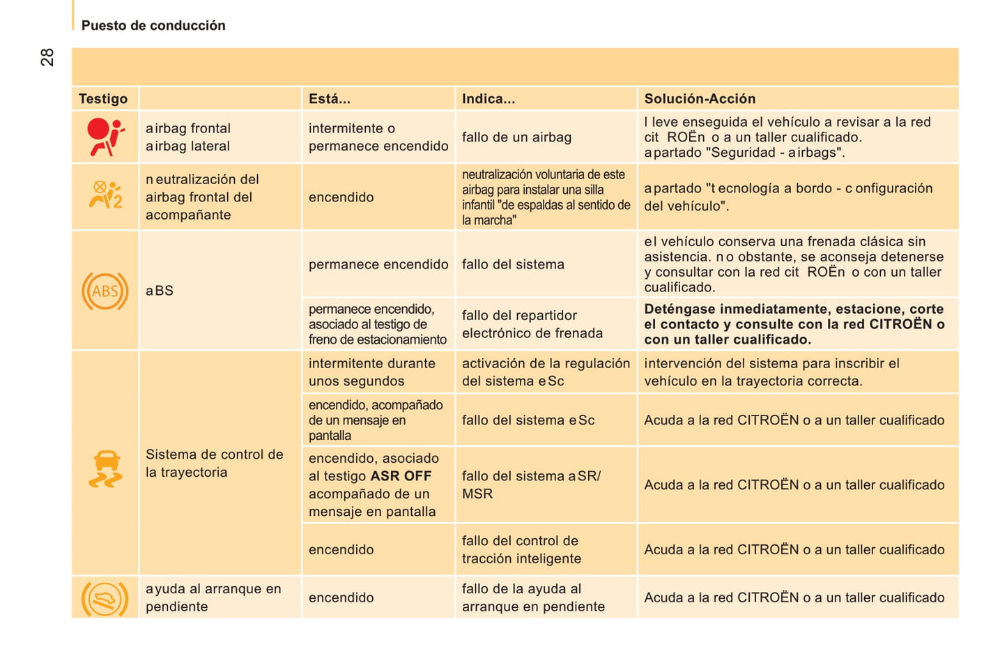 2014-2017 Citroën Nemo Gebruikershandleiding | Spaans