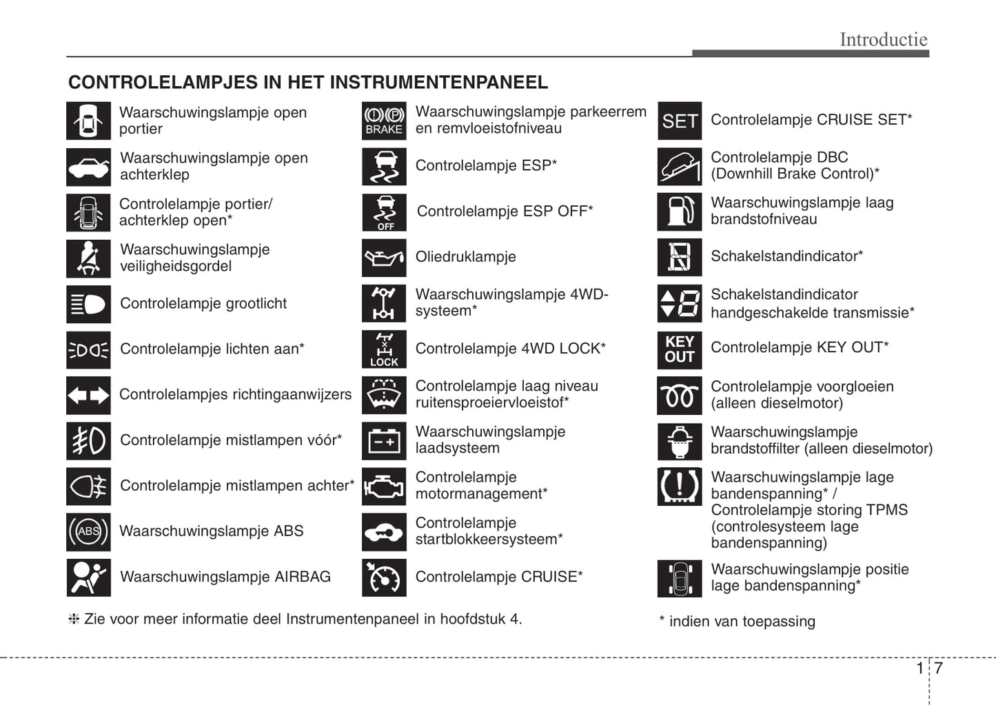 2011-2012 Kia Sorento Bedienungsanleitung | Niederländisch