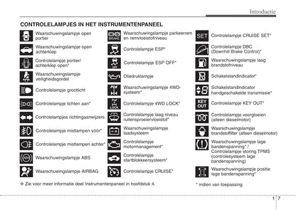 2011-2012 Kia Sorento Bedienungsanleitung | Niederländisch