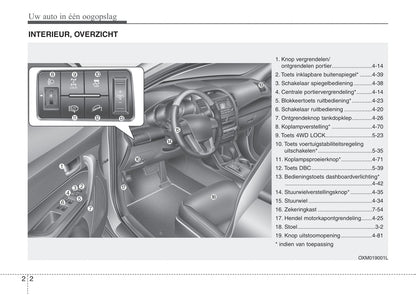 2011-2012 Kia Sorento Bedienungsanleitung | Niederländisch