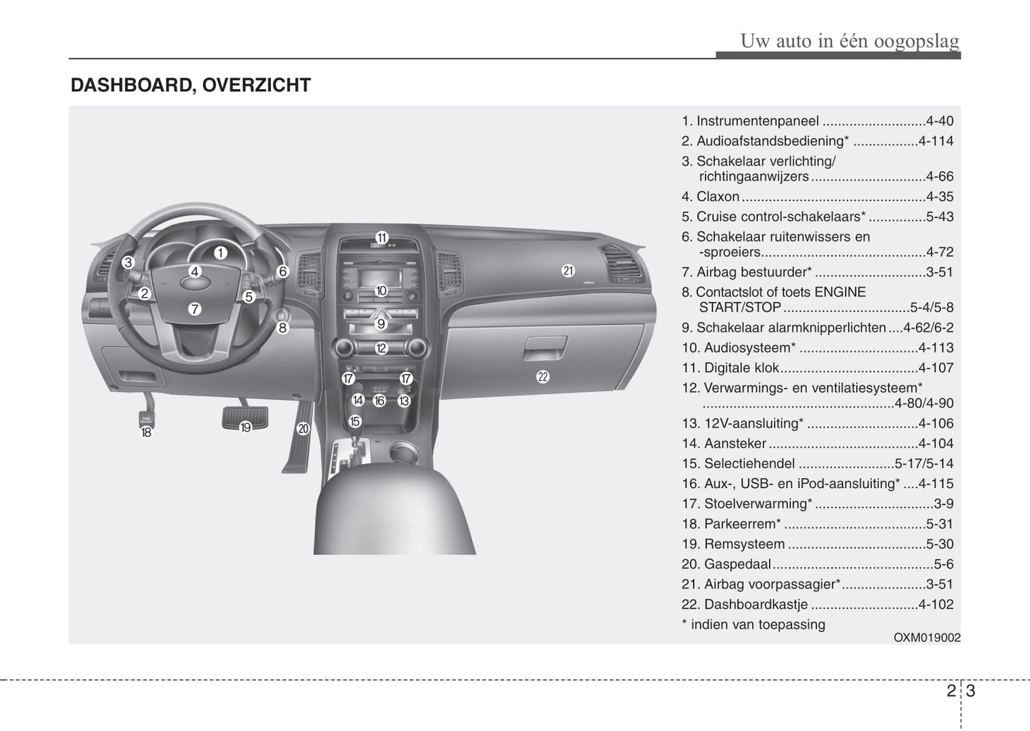 2011-2012 Kia Sorento Bedienungsanleitung | Niederländisch