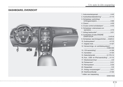 2011-2012 Kia Sorento Bedienungsanleitung | Niederländisch