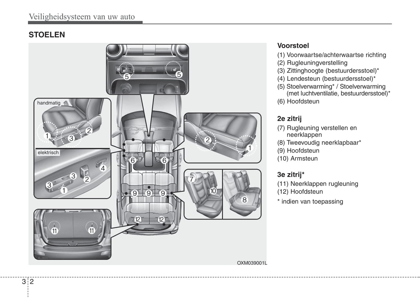 2011-2012 Kia Sorento Bedienungsanleitung | Niederländisch