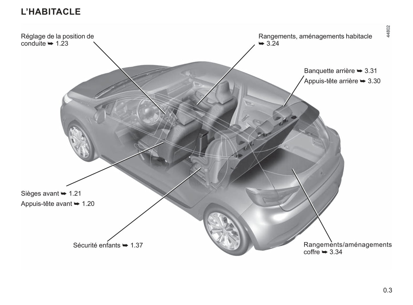 2019-2021 Renault Clio Manuel du propriétaire | Français