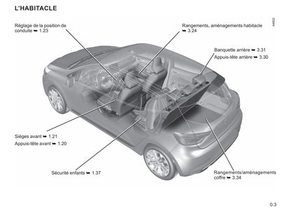 2019-2021 Renault Clio Manuel du propriétaire | Français