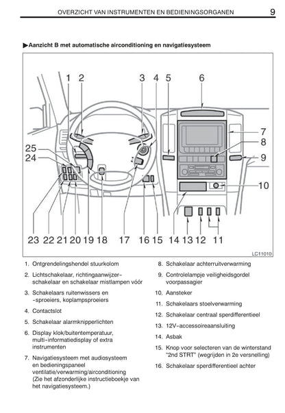 2003-2009 Toyota Land Cruiser 120 Manuel du propriétaire | Néerlandais