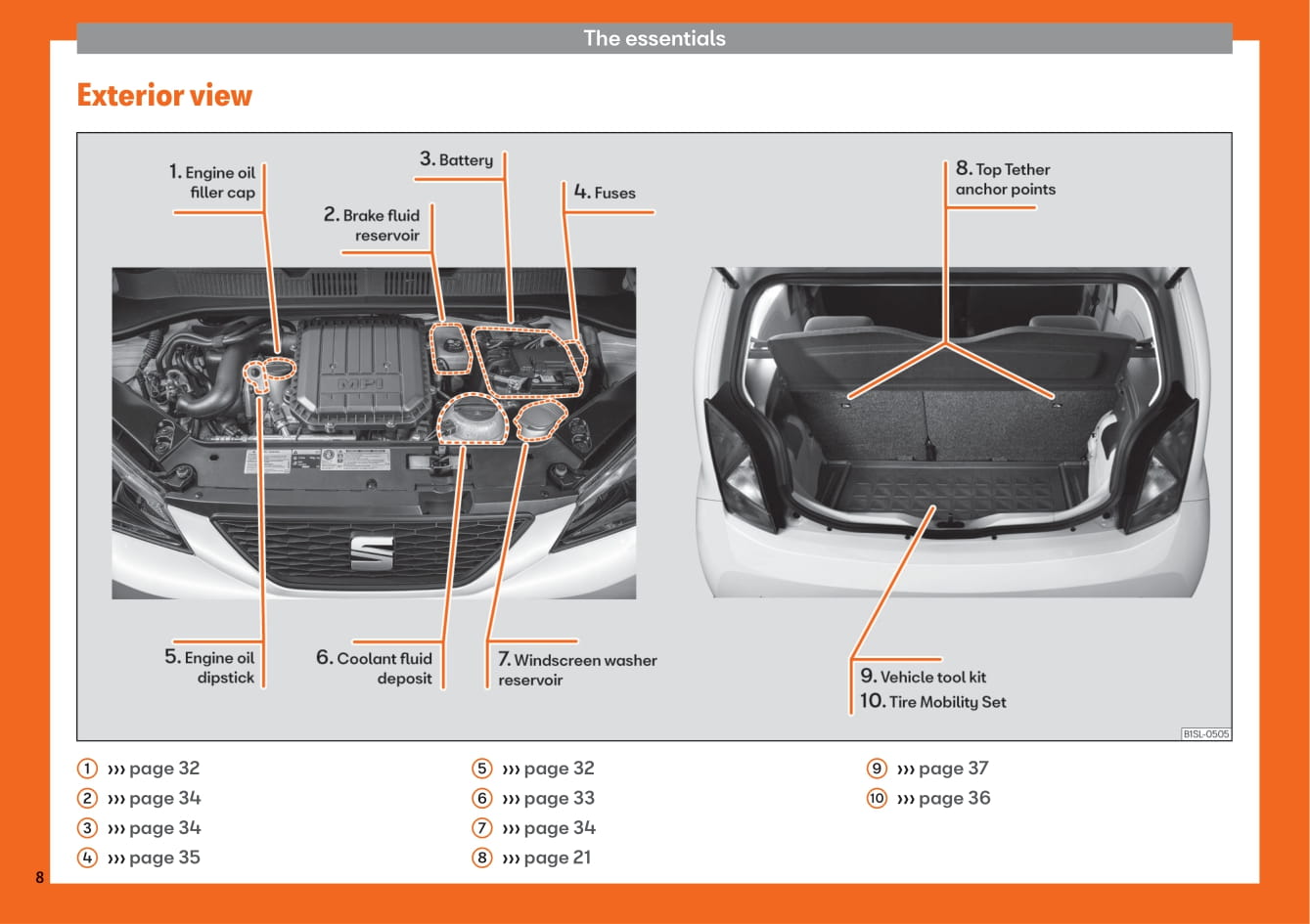 2012-2019 Seat Mii Bedienungsanleitung | Englisch