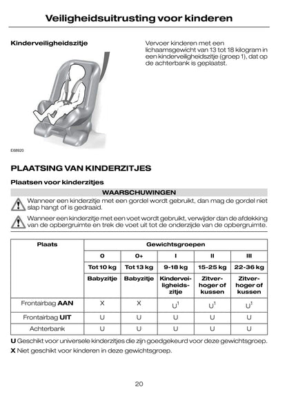 2009-2010 Ford C-Max Gebruikershandleiding | Nederlands