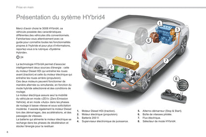 2013-2015 Peugeot 3008 HYbrid4 Manuel du propriétaire | Français