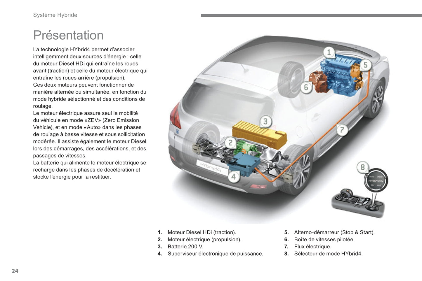 2013-2015 Peugeot 3008 HYbrid4 Manuel du propriétaire | Français