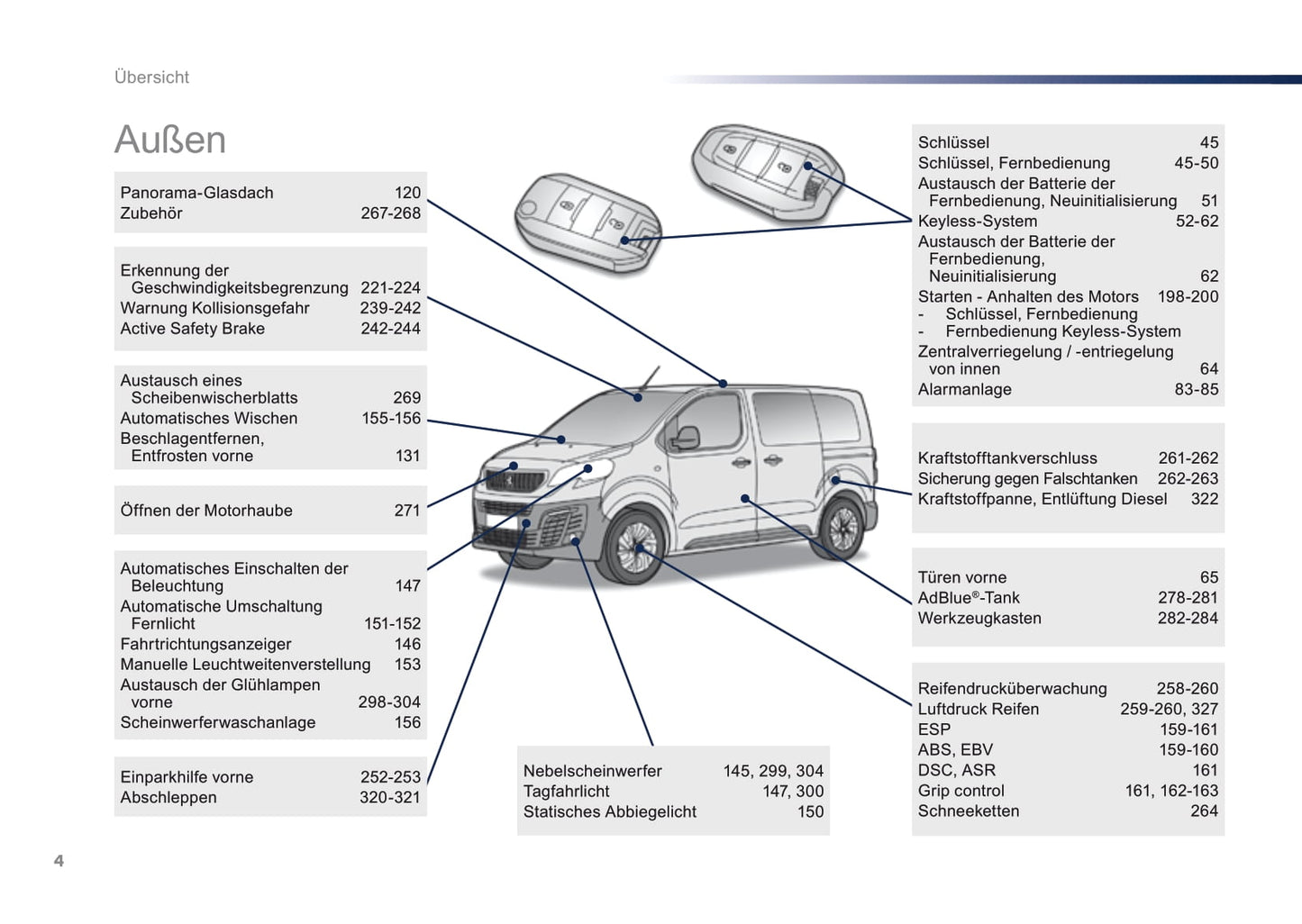 2016-2017 Peugeot Traveller Gebruikershandleiding | Duits