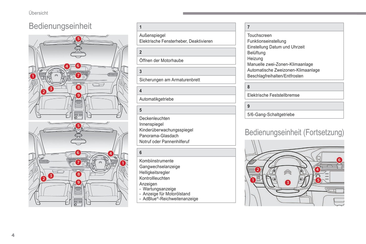 2018-2021 Citroën C4 SpaceTourer/Grand C4 SpaceTourer Owner's Manual | German