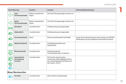 2018-2021 Citroën C4 SpaceTourer/Grand C4 SpaceTourer Owner's Manual | German