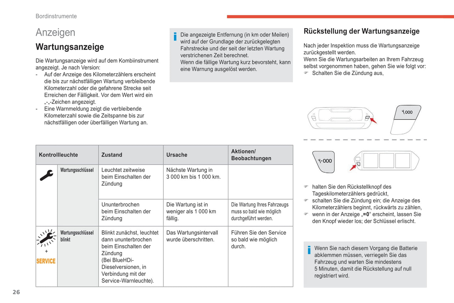 2018-2021 Citroën C4 SpaceTourer/Grand C4 SpaceTourer Owner's Manual | German